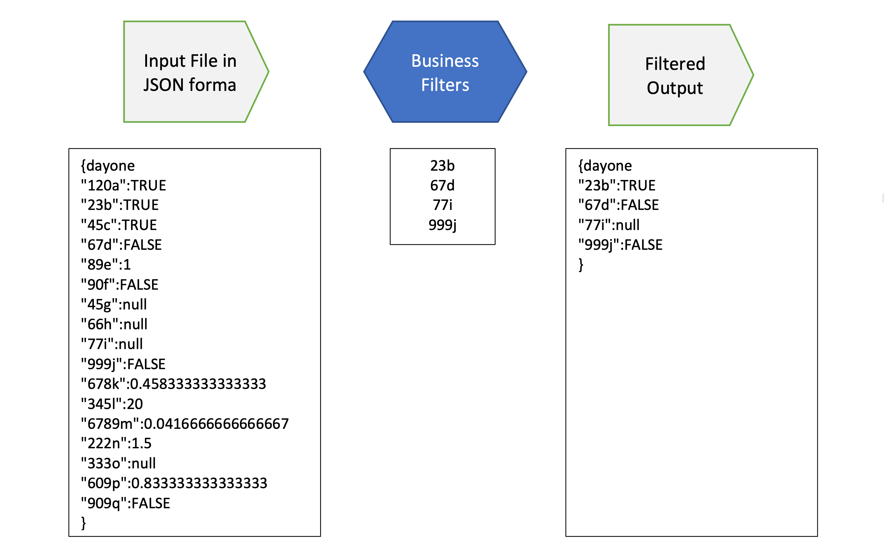 Employee Data Extraction from JSON file Musings on Analytics and